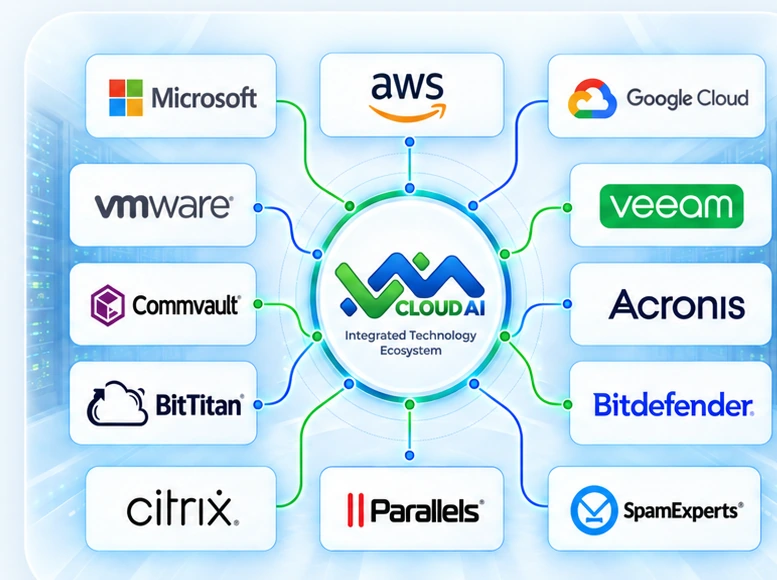 VM Cloud AI integrated technology ecosystem with leading cloud, security, backup, virtualization and workplace technology platforms